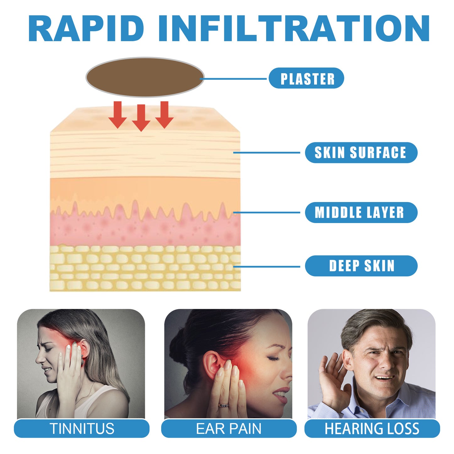 Tinnitus and Ear Pain Relief Patch